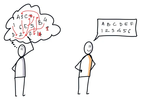 Disordered thoughts become a clear message